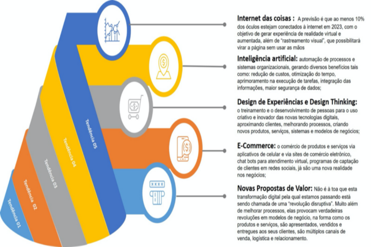 Desenvolvimentos Na Tecnologia De Modelo De Infográfico De